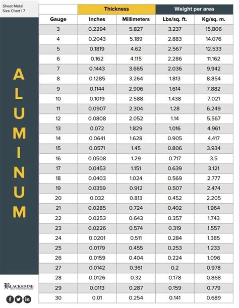 al sheet metal thickness|aluminum plate sizes chart.